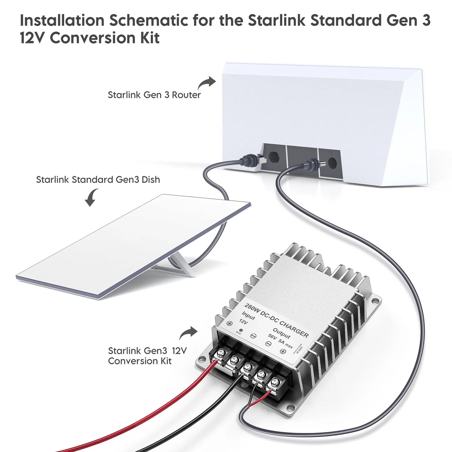 Conversor DC 12V - 24V Para Starlink Gen 3 V4 Convertidor Regulador