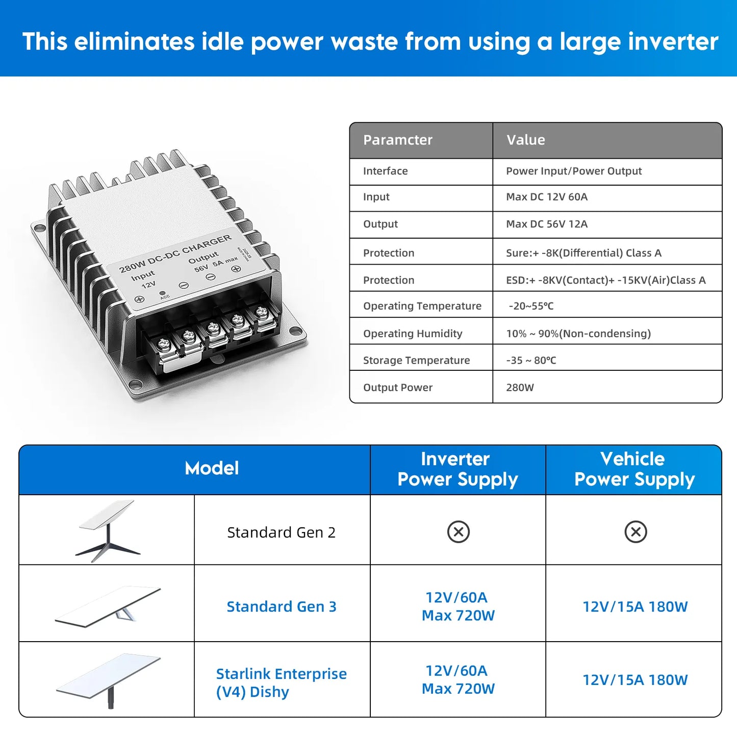 Conversor DC 12V - 24V Para Starlink Gen 3 V4 Convertidor Regulador