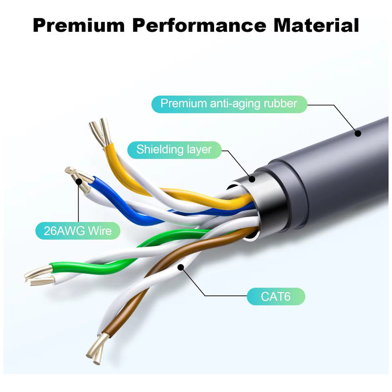 Cable Para Starlink Gen 2 V2