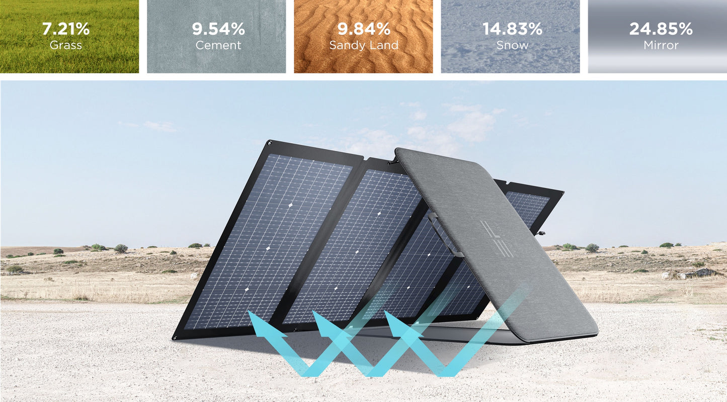 Ecoflow Panel Solar Plegable Bifacial 220 W Monocristalino