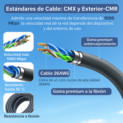 Cable de Red Para Starlink Mini 15 Metros