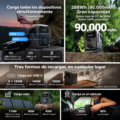 EcoFlow TRAIL 300 DC Batería Portátil 288Wh Carga Solar USB-C 140W