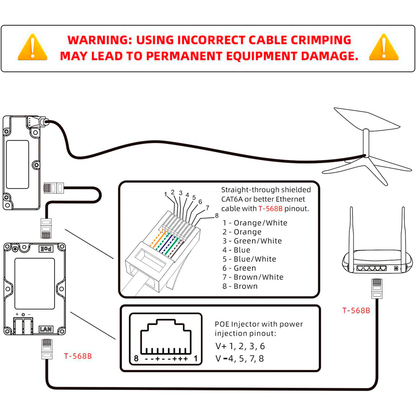 Kit Conversor DC 12V Inyector PoE y Elevador Para Starlink Estándar V4 y V2