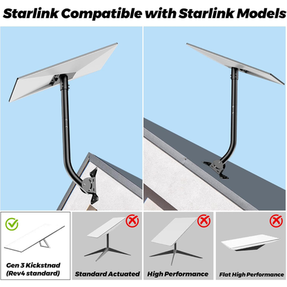Soporte Con Acoplador Para Antena Starlink Estándar V4