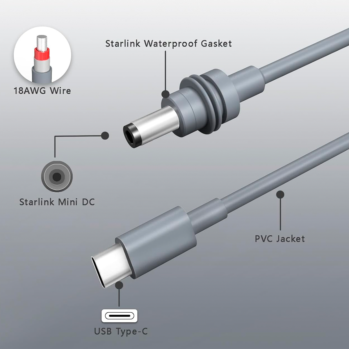 Cable USB-C 100W Para Starlink Mini 10 Metros